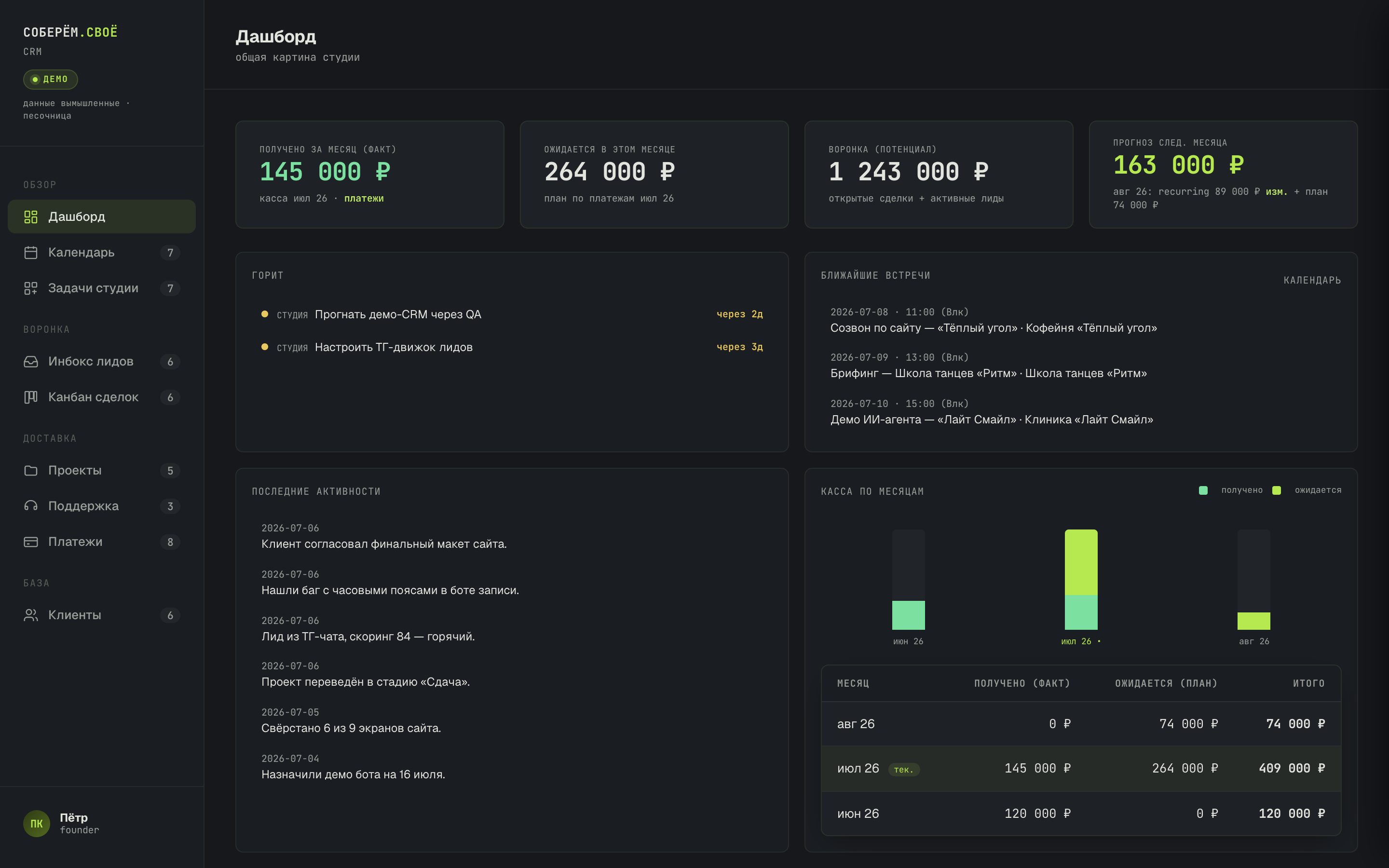 CRM — дашборд: деньги, сделки, события