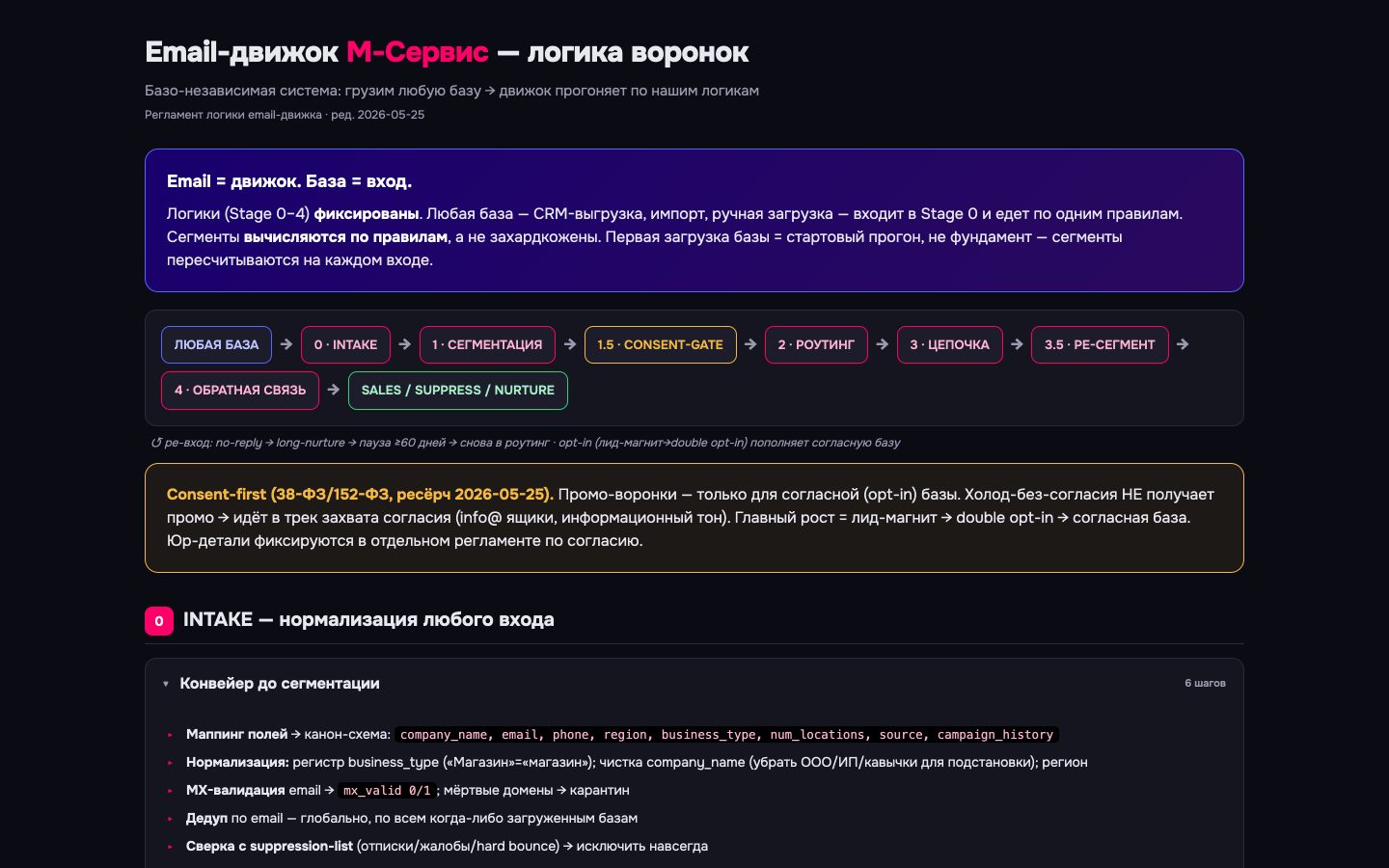 Email-движок — воронка прогрева