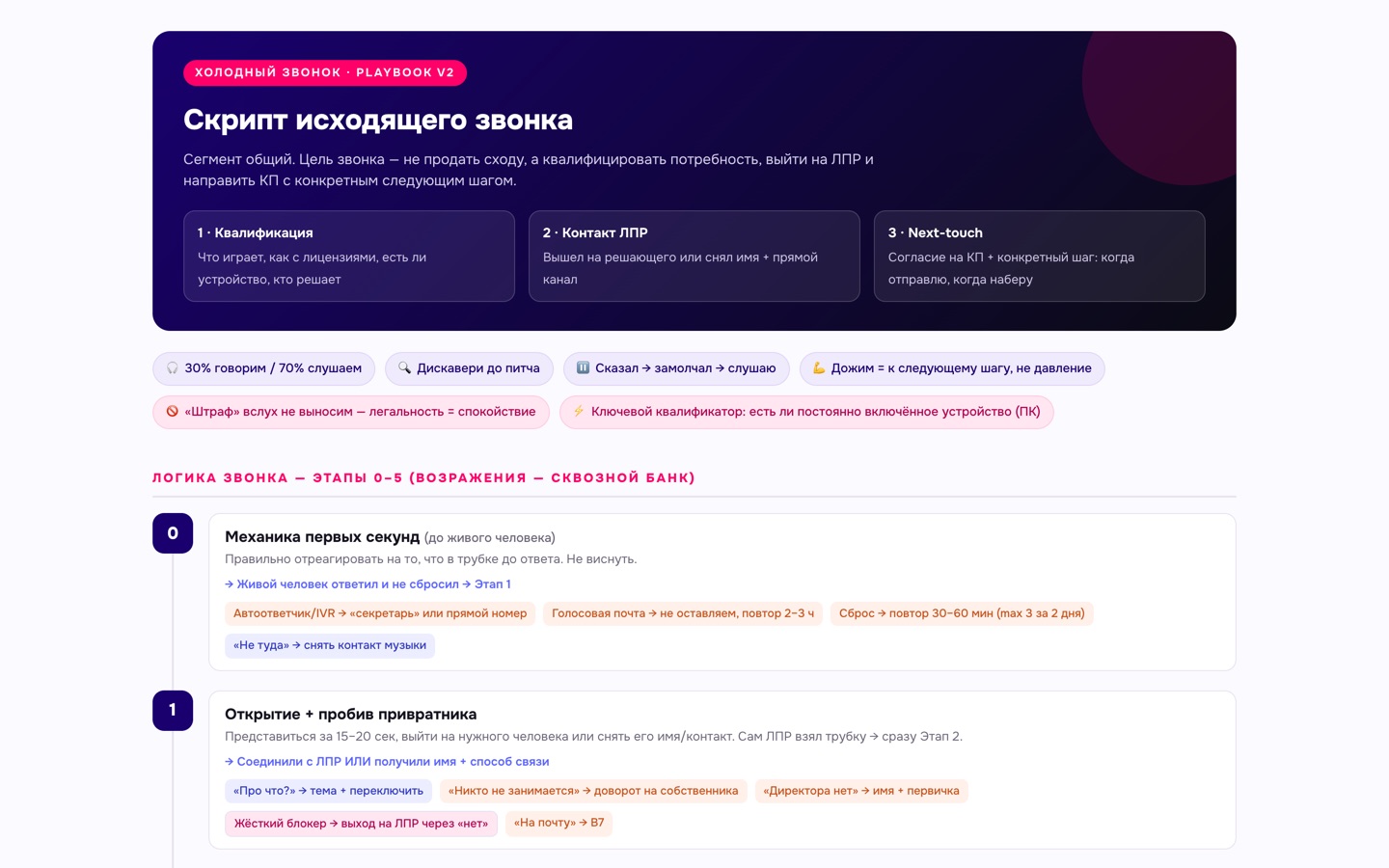 Плейбук отдела продаж